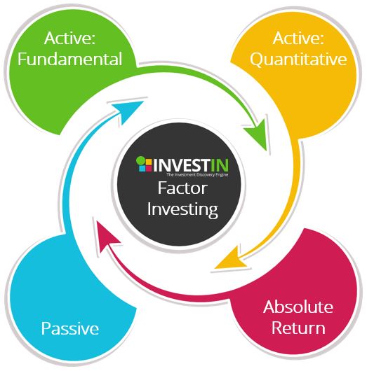 Factor Investing InvestIn